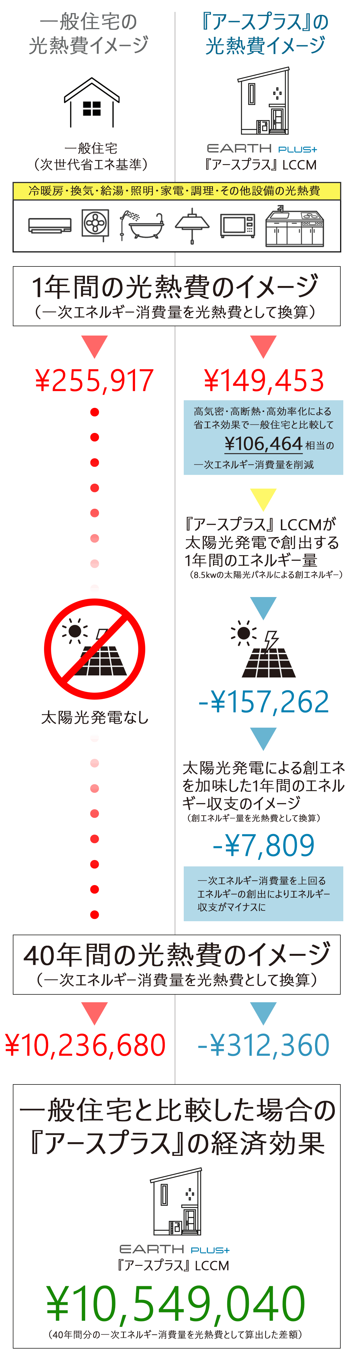 高性能＆高デザイン性『アースプラス』の魅力