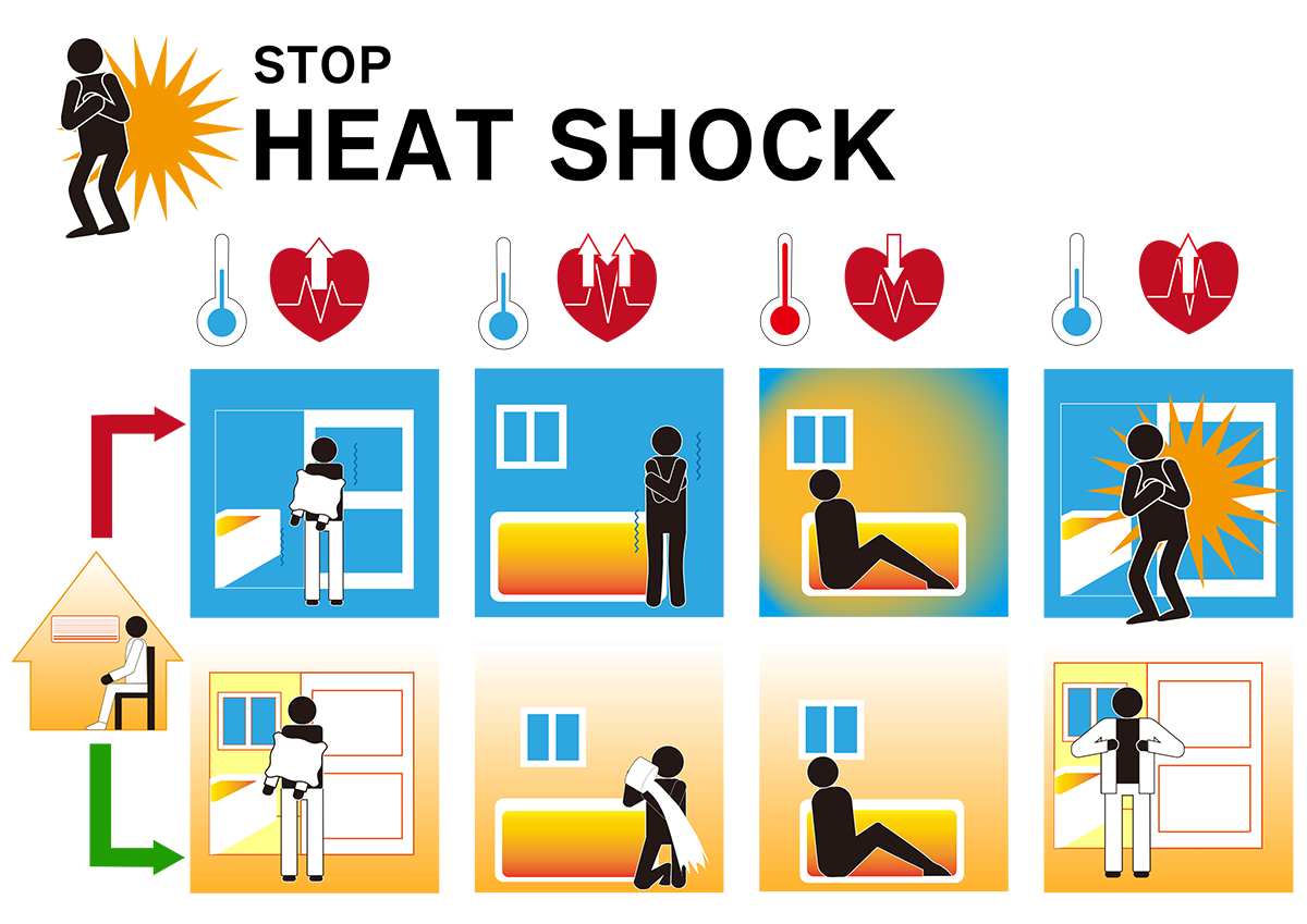 ヒートショック