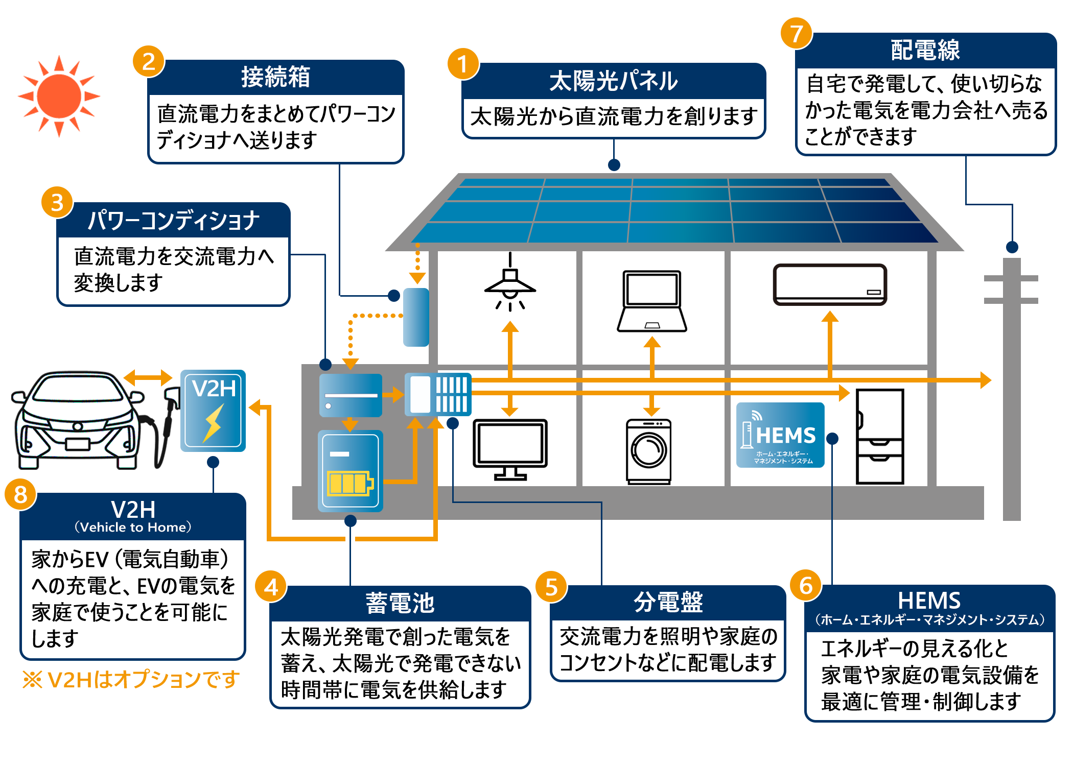 高性能＆高デザイン性『アースプラス』の魅力