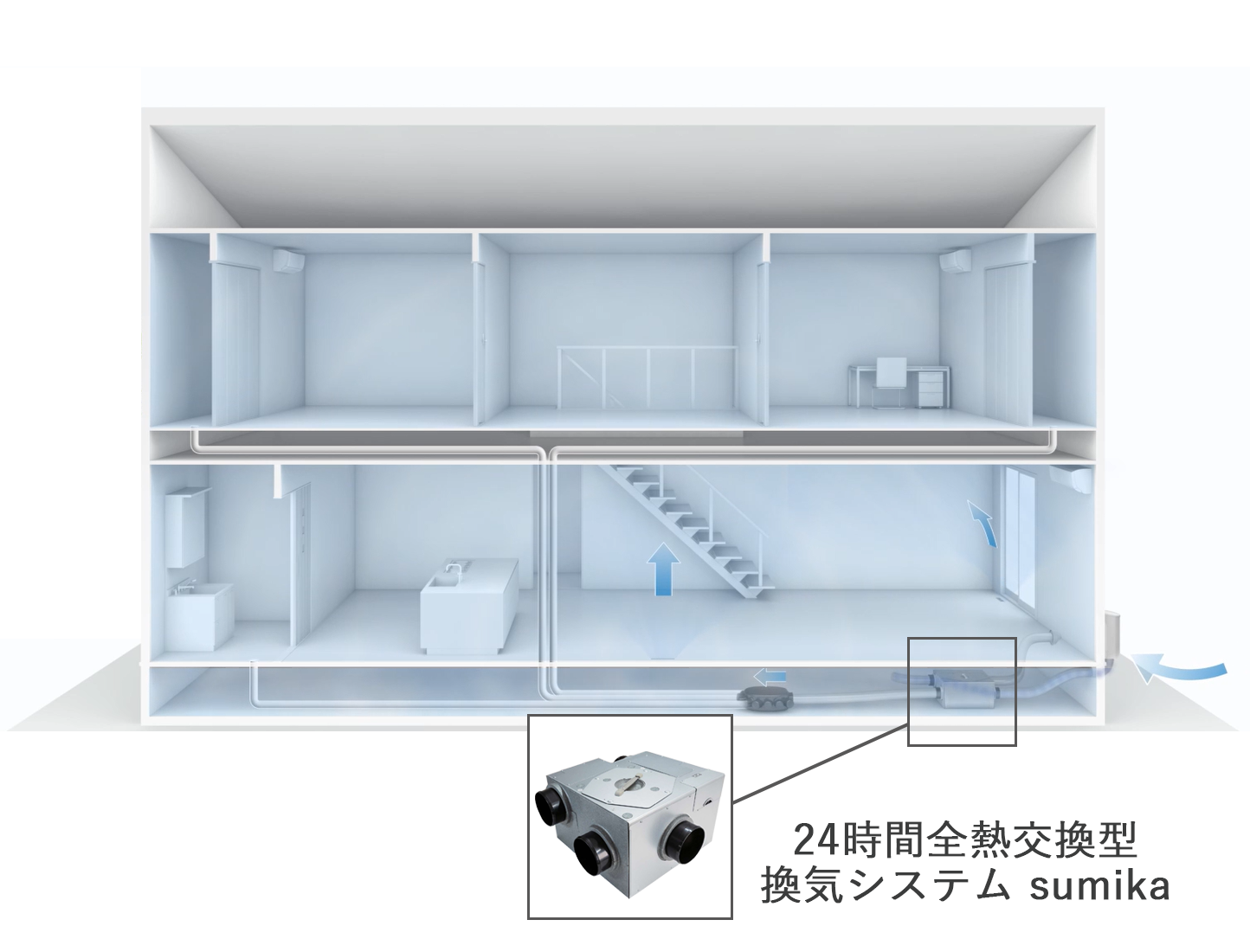 『アースプラス』の全熱交換型換気システム「sumika」