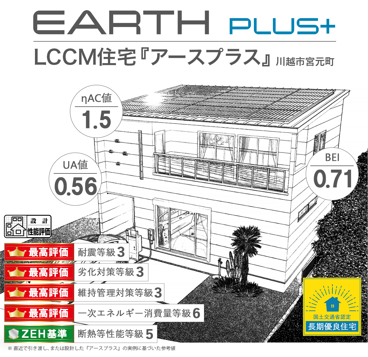 『アースプラス』の住宅性能評価