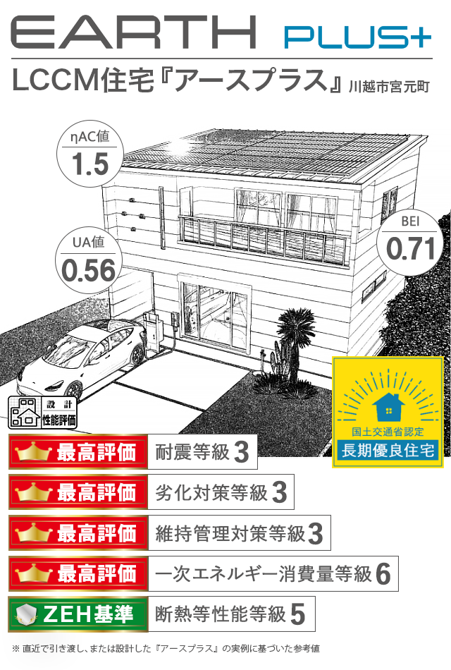 『アースプラス』の住宅性能評価