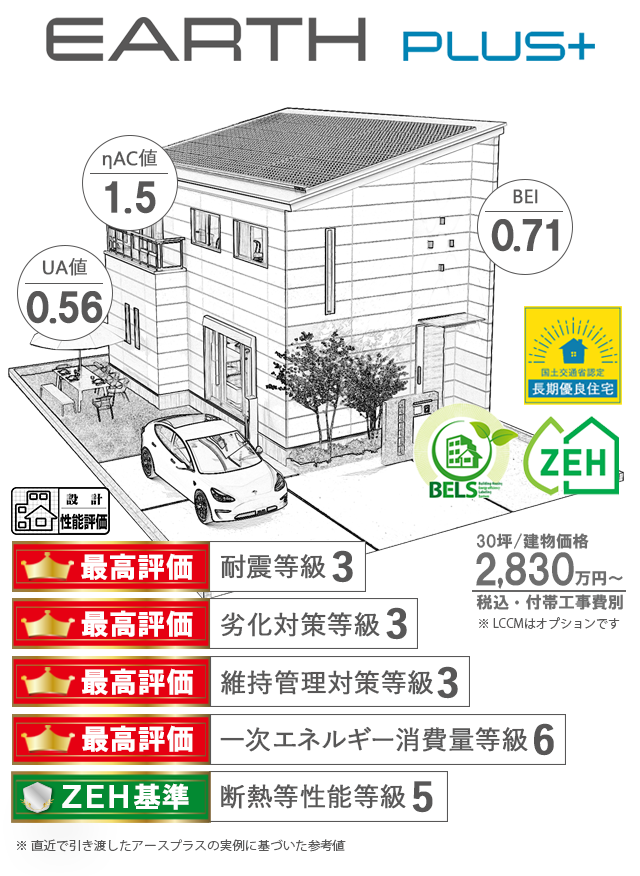『アースプラス』の住宅性能評価