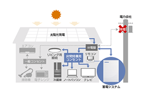 太陽光発電のイラスト